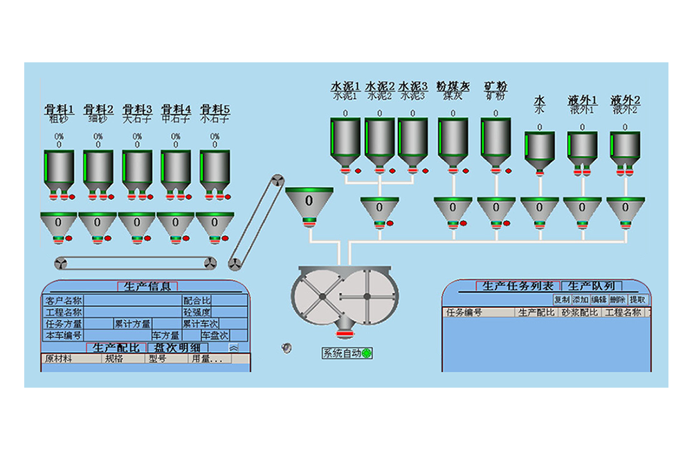 混凝土配料和搅拌控制系统